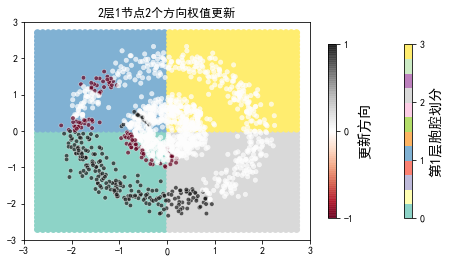 ../../_images/示例代码_cnn后向_ConvLearnProcess_27_7.png