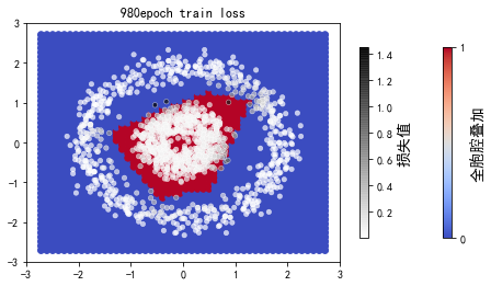 ../../_images/示例代码_cnn后向_ConvLearnProcess_27_70.png
