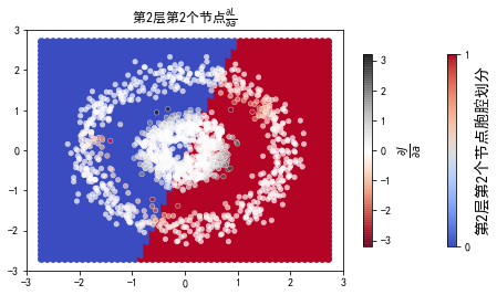 ../../_images/示例代码_cnn后向_ConvLearnProcess_27_8.png