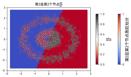 ../../_images/示例代码_cnn后向_ConvLearnProcess_27_9.png