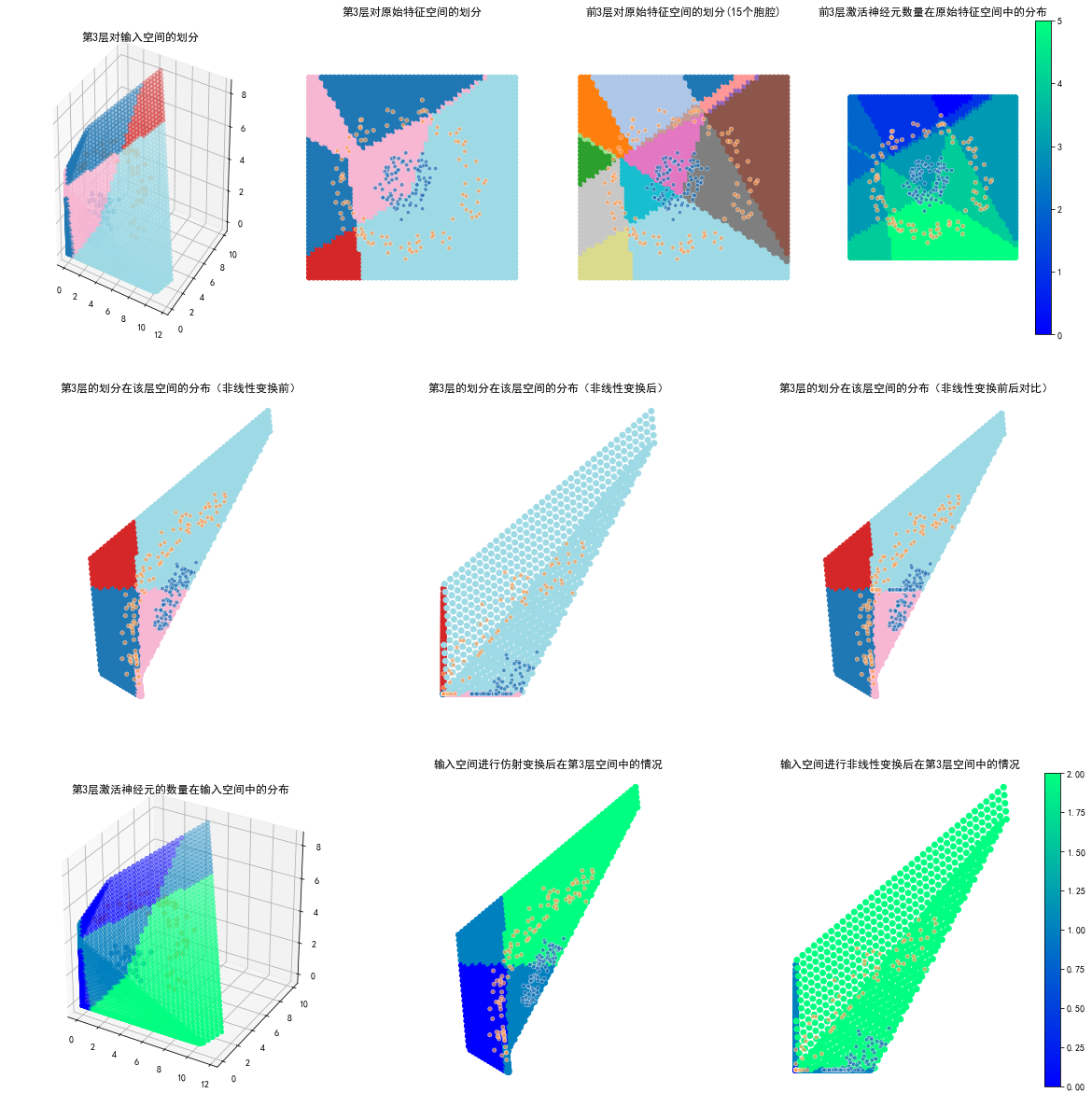 ../../_images/示例代码_fcnn前向_bqfj_14_7.png