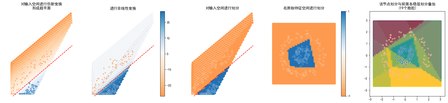 ../../_images/示例代码_fcnn前向_bqfj_14_9.png