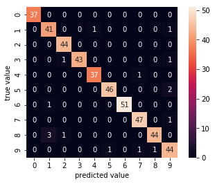 ../../_images/示例代码_手写数字例子_手写数字例子_14_0.png
