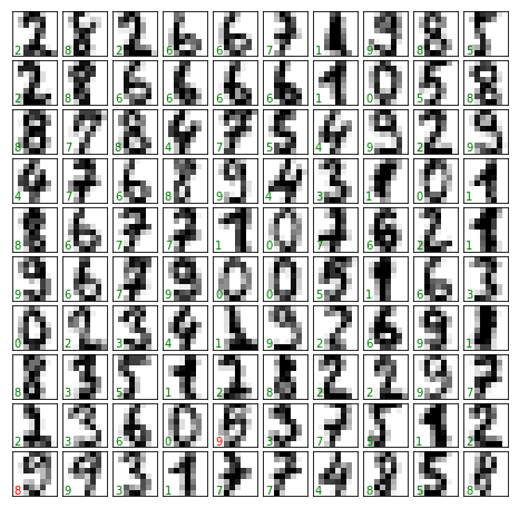 ../../_images/示例代码_手写数字例子_手写数字例子_16_0.png