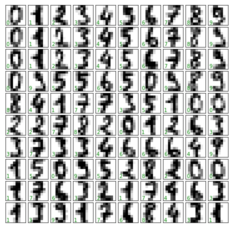 ../../_images/示例代码_手写数字例子_手写数字例子_2_0.png